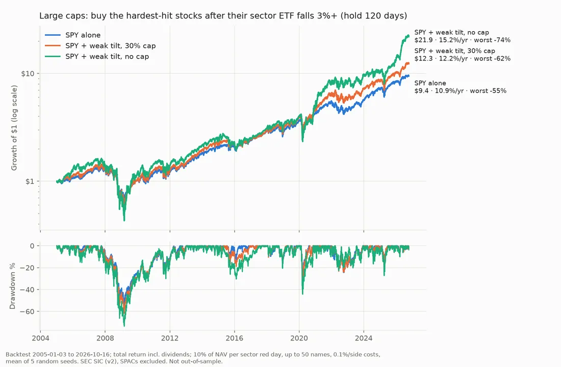 Equity curve